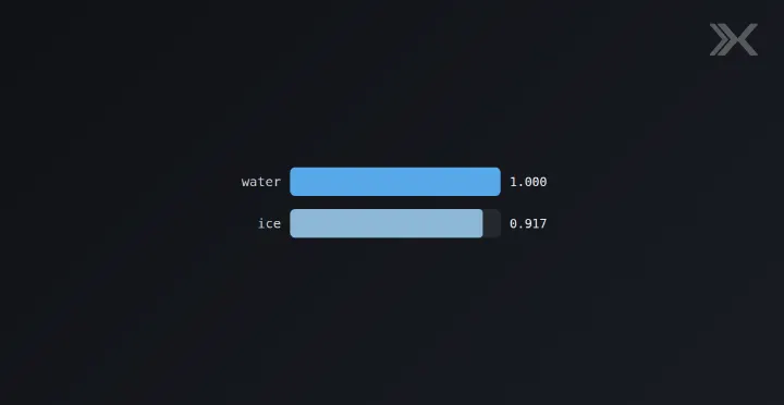 Ice Density Simulator screenshot