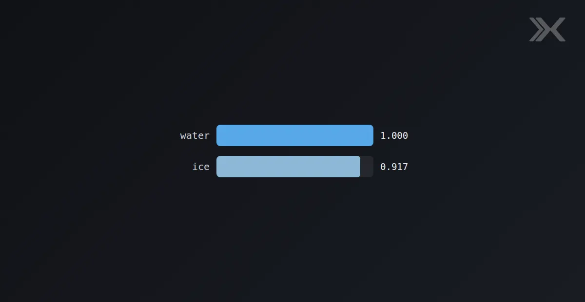 Ice Density Simulator screenshot